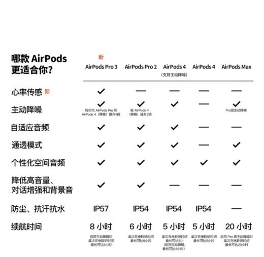 苹果AirPods 4/ AirPods 4(支持主动降噪)搭配无线充电盒(USB-C)苹果耳机 蓝牙耳机适用iPhone/iPad 四代 商品图7