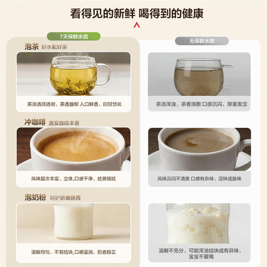 安吉尔哪吒7天保鲜茶吧机CB3787LK-J 商品图3