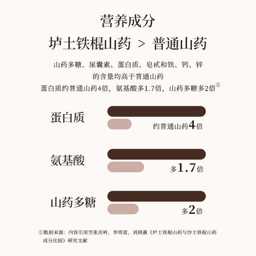 正安 醇怀山粉 古法麸炒7道工艺口感细腻 脾胃早餐代餐冲饮养胃小孩食养便携条装 温县垆土铁棍山药粉300g（15g*20）/盒 商品图4