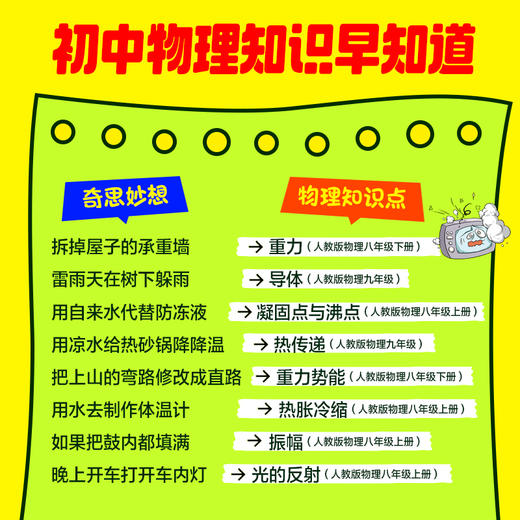 如果和物理对着干（全套4本） 商品图2