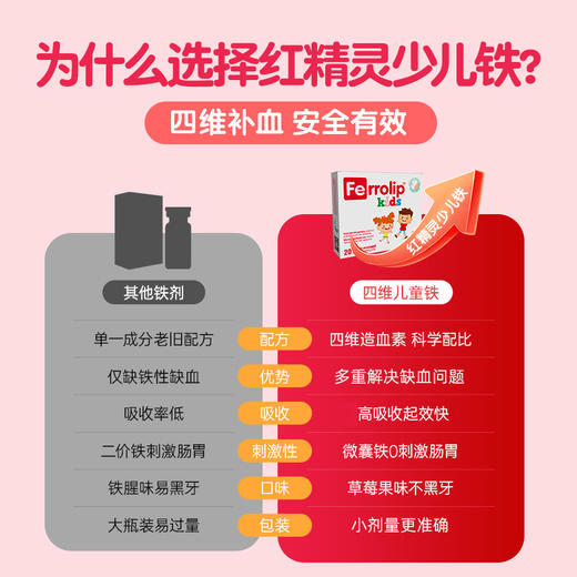 意之宝 红精灵少儿铁粉 20袋/盒 商品图2