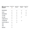 苹果 Pencil Pro 磁吸触控笔手写笔苹果笔电容笔书写绘画ipad笔 适用于iPad mini/Pro/Air 商品缩略图6