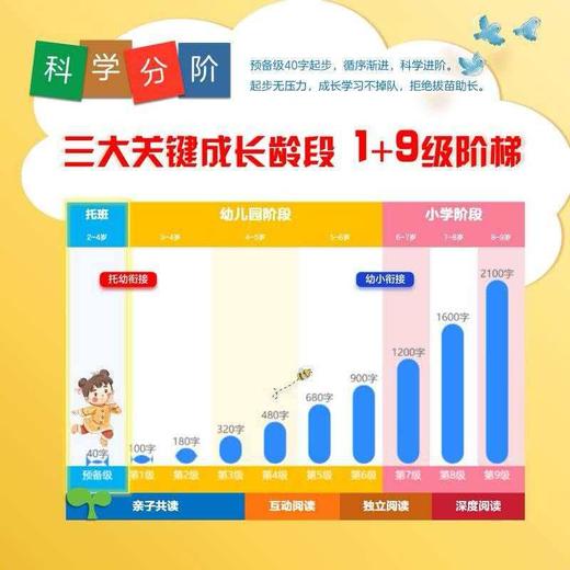 《步云猫头鹰·汉语阶梯阅读·预备级》（全10册） 商品图3