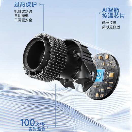 艾美特高速吹风机GH02白色 商品图2