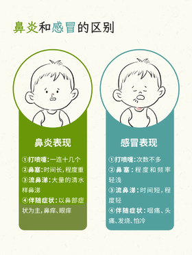 鼻炎和感冒区别篇