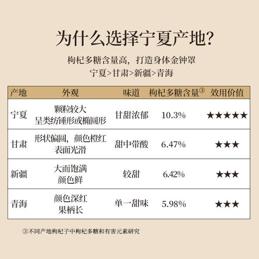 正安 宁夏枸杞 头茬大果自然干燥优质原材 眼睛目明味甘性平精力补充拒绝疲乏 泡水煲汤办公室茶饮家庭食材 枸杞250g/罐 商品图2