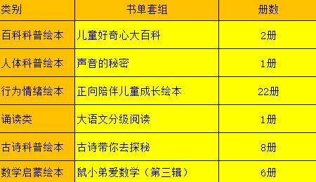 4-6岁第六届共学营书单 商品图1
