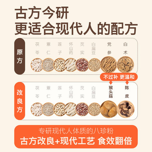 【古方八珍粉】儿童成年人养脾胃早餐，地道食材真八珍，专利加持真有效 商品图1