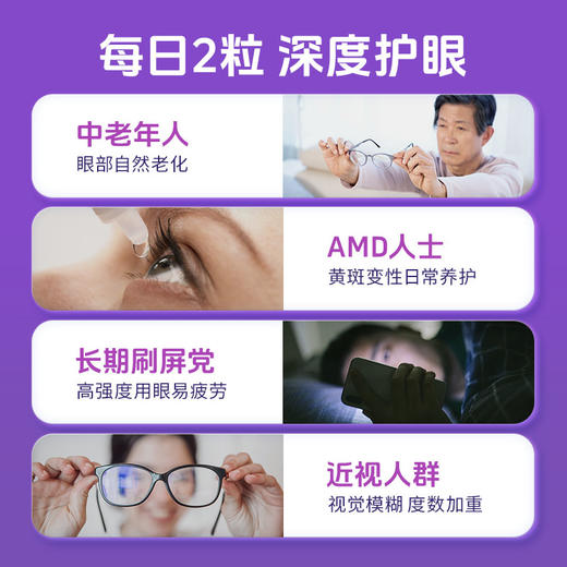 【蓝莓叶黄素胶囊】三大营养成分，直达眼底 ，补充营养素，疏通眼部微循环 商品图5