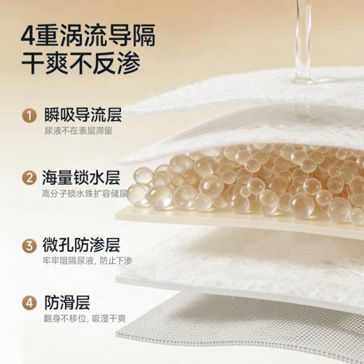 【春日趣玩FUN】曼龙mloong婴儿隔尿垫宝宝大尺寸防水隔尿床单四季通用纯棉透气可水洗产褥垫 商品图1
