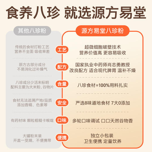 【古方八珍粉】儿童成年人养脾胃早餐，地道食材真八珍，专利加持真有效 商品图2