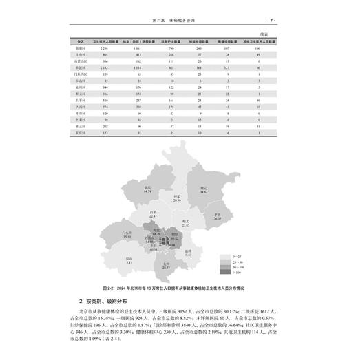 北京市2024年度体检统计报告 北京市体检质量控制和改进中心等 可供健康管理 流行病学 慢病管理与防控领域的读者参考 科学出版社 商品图4
