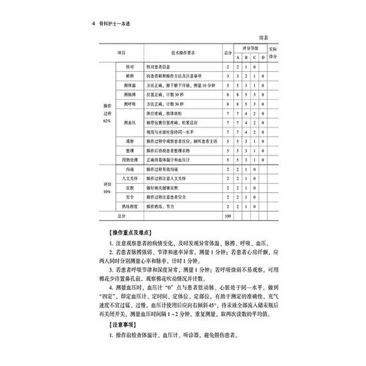 骨科护士一本通 临床护士一本通丛书 王欣 李葆华 许蕊凤 适合各级医疗机构骨科护理人员和高等院校护理学专业 中国医药科技出版社 商品图4
