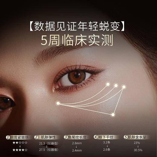 悠莱焕源肌活金致紧塑眼霜 15g 【抚纹】×【紧致】 针对干燥粗糙、松弛、各类皱纹等眼周肌肤问题 商品图5