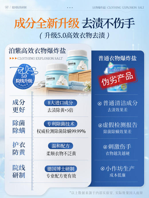 【POZTL 活氧颗粒去渍爆炸盐】550G一瓶，深入衣物纤维，分解顽固污渍，去黄增白，养护衣物~ 商品图3