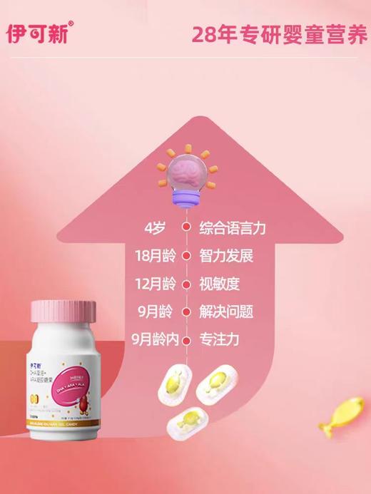伊可新品牌 DHA60粒装 商品图8