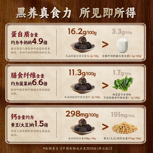 爆款-芝麻丸阶段性深度滋补10罐装 商品图4