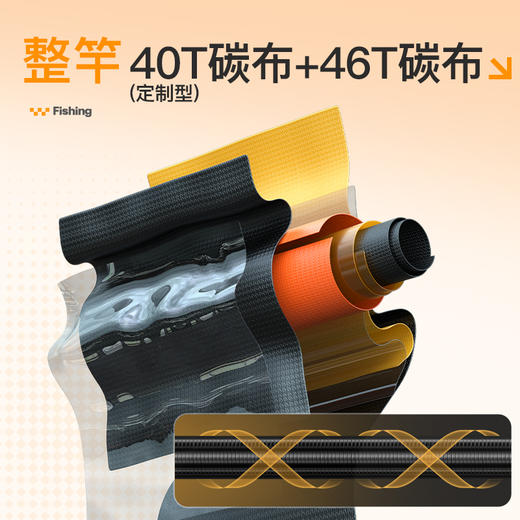 佳钓尼橙小白15周年纪念版鲢鳙大物竿 商品图3