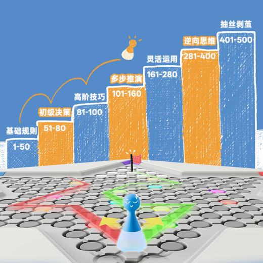 计客超级跳棋益智能儿童棋类AI桌游学生玩具男女孩 商品图4