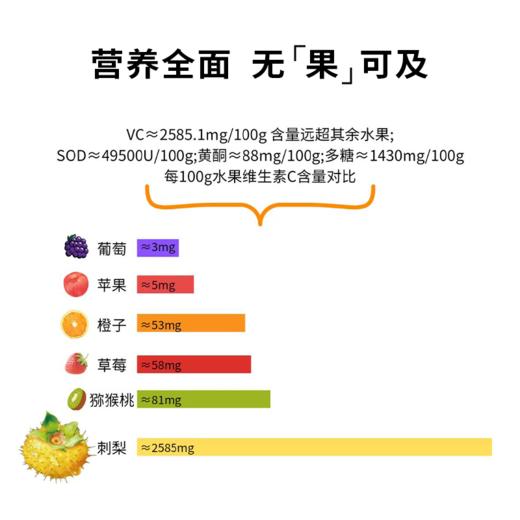 【双有机野生刺梨汁】来自贵州的“长寿果” 肠胃小帮手，天然鲜萃，野生双有机，开袋即食补充营养更方便 商品图7