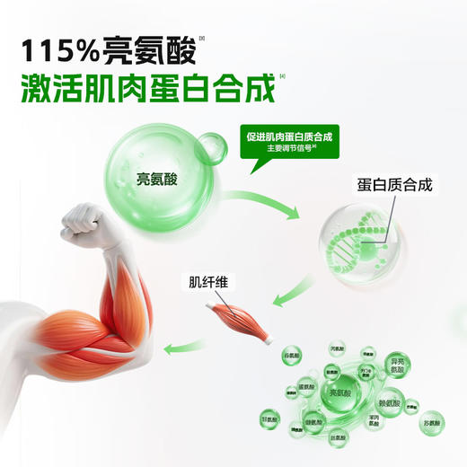 康比特【分离乳清蛋白】-分销 商品图2