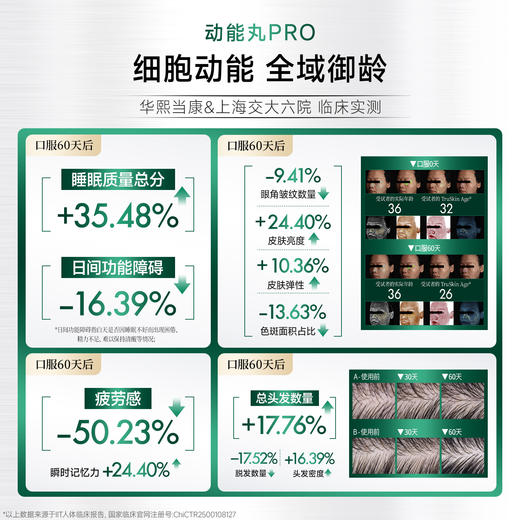 【华熙当康·预售25天发货】跨境进口Bloomage Health 动能丸Pro  30粒*1瓶装 商品图4