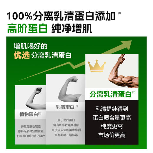康比特【分离乳清蛋白】-分销 商品图1