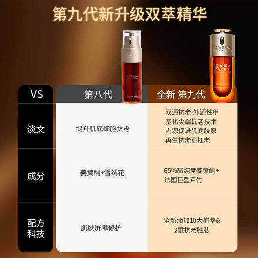 娇韵诗双萃精华9代小胖子50ml/100ml QM 商品图2