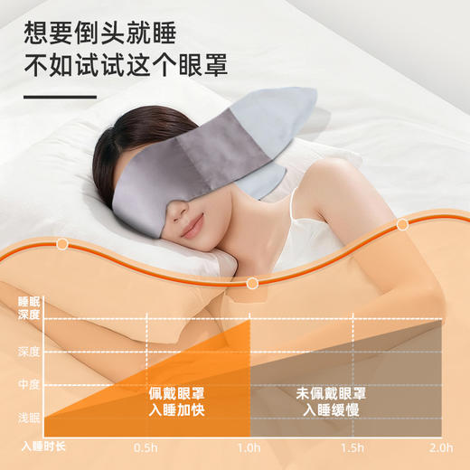 【精选面料裸感体验❗️科学遮光舒爽睡眠】米度狗科技重力眼罩遮光深度睡觉专用眼罩遮光睡眠缓解眼疲劳护眼。jc 商品图1