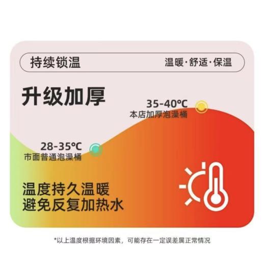 ⁴密龄瑶浴家-可折叠浴桶 直径70高65【贵州瑶浴】YC04-SD-TYYY 商品图2