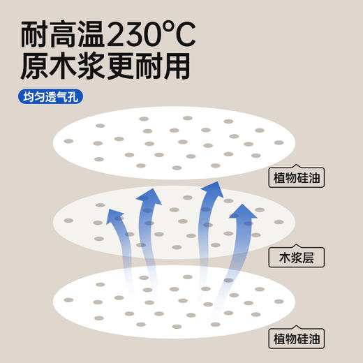 Grarey格瑞亚一次性蒸笼纸|防粘防水耐高温！轻松做好蒸点 商品图2