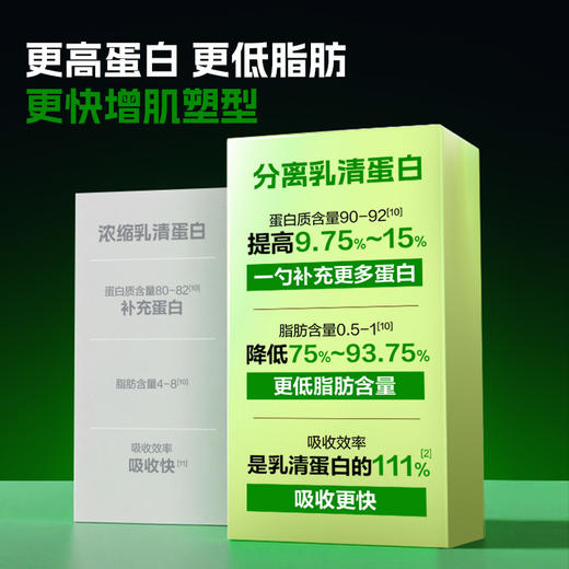 康比特【分离乳清蛋白】-分销 商品图4