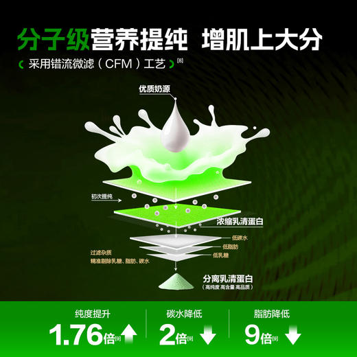 康比特【分离乳清蛋白】-分销 商品图3