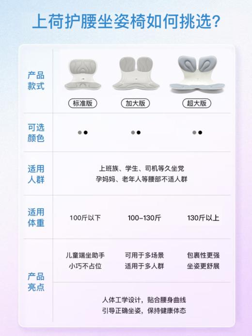 （预售5天）【热卖过万】上荷护腰坐姿椅（BKT子品牌 撑腰护背 久坐不累） 商品图4