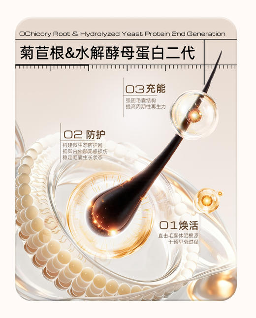 ⁴【李明霞博士实验室升级版密发洗发露&健发丰盈护发素】 从毛囊开始养护头皮 YC04-SD-TYYY 商品图2