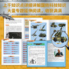 【工*部权威出品 介绍现役最新武器】《青少年国防教育军事百科（全6册》（东风5C、鹰击21、东风61、094核潜艇、福建舰、运20、歼35首次公开）重磅预售~预计一周内发货 商品缩略图5