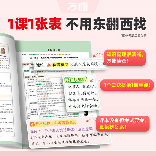 2026万唯中考知识速查初中小四门知识点定位速查必背清单人教版 商品图3