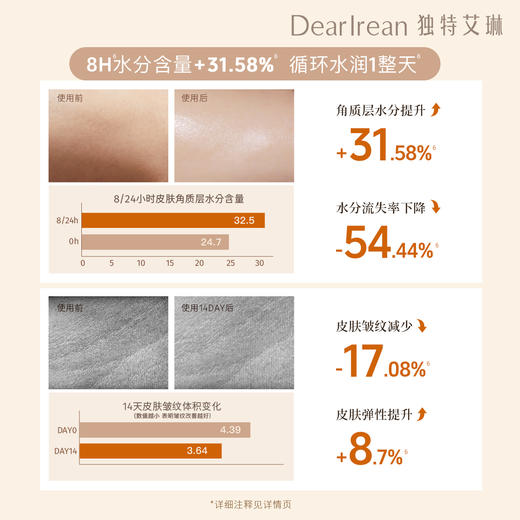 【U先试用】DearIrean 独特艾琳保湿滋润干皮身体香氛紧致身体精华油15ml尝鲜装（确认收货后3天内赠送20元无门槛对应正装回购优惠券，每个ID限参与1次） 商品图7