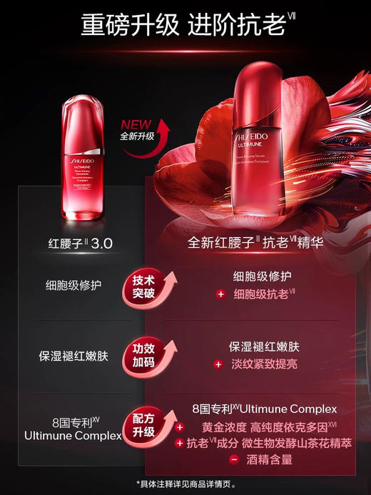 【专治皮肤各种不服气】资生堂新红妍精华露50ml 75ml 100ml 红腰子 温和维稳修复 商品图1