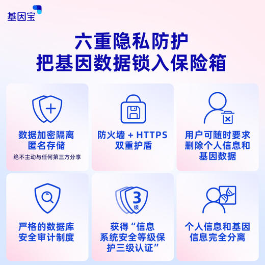 基因宝 dna基因检测套餐护肤防晒抗衰皮肤状况肤质祖源男女通用 商品图2