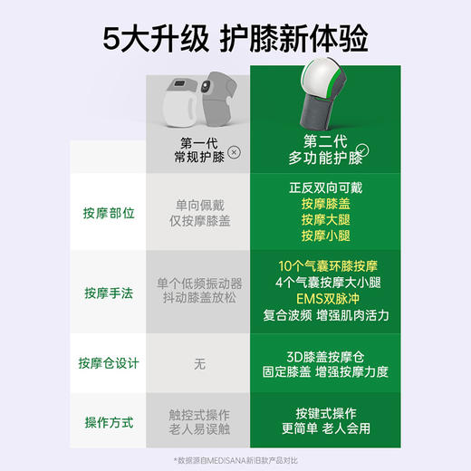德国medisana膝盖按摩仪加热护膝 MK 103 商品图2