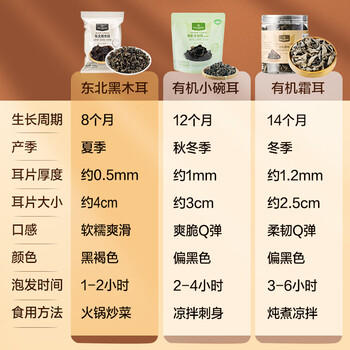 1号会员店黑木耳500g 南北干货 东北木耳干木耳肉厚无根 凉拌 炒菜火锅 /粮油调味 /南北干货 /菌菇干货 商品图5