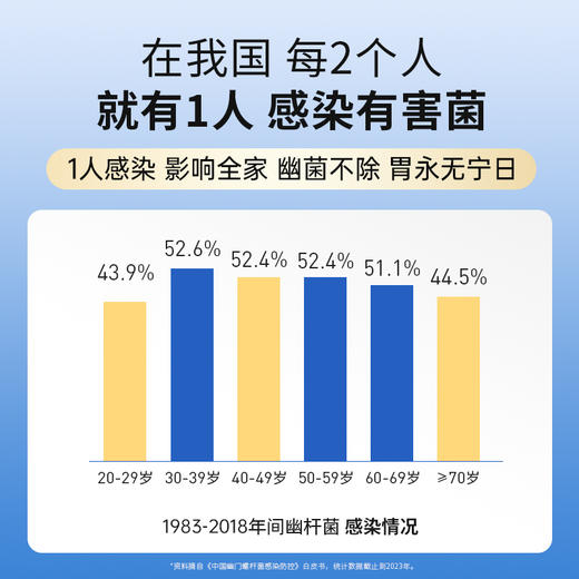 【限时加赠3盒，到手共13盒 】白云山益幽神即食益生菌 更高效呵护肠胃健康！每盒含7000亿CFU进口活菌独立装新老包装随机发 商品图3
