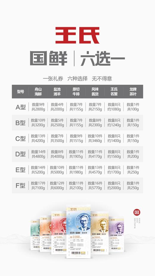 2026年王氏国鲜年货券·六选一系列 市场价2.75折 商品图6