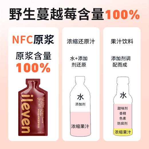 【有机野生蔓越莓原浆】大兴安岭野生蔓越莓，有机认证，补充VC和花青素 一袋滋养一整天 商品图2