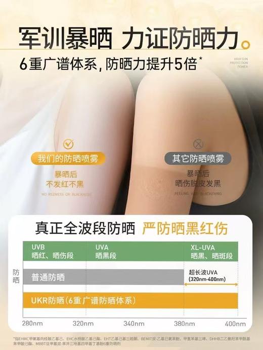 ukr水晶舒爽美白防晒喷雾 SPF50倍防紫外线防晒霜女脸全身通用 商品图2
