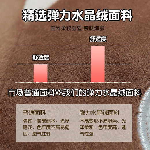 【品牌直发】加倍生活 大眼仔果蔬系列泡沫粒子变形u枕 商品图1