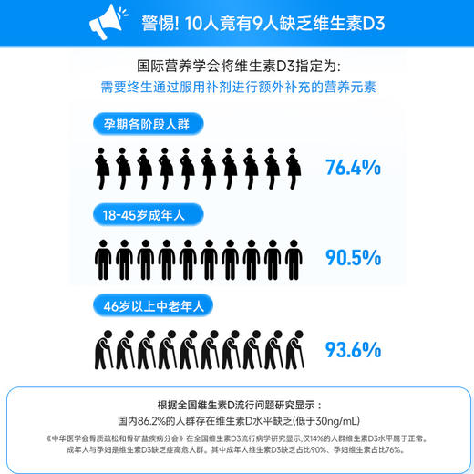 ³ 【新西兰进口维生素D3滴剂】每滴1000单位 12ml/400滴/瓶 XN03-CRMM-DBS（HOT） 商品图3