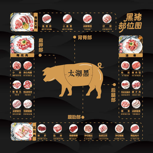 太湖黑无抗气调黑猪肉，年货乐享包，慢养鲜切，年货必备好食材 商品图10