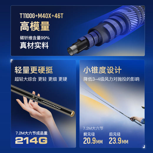 佳钓尼无二轻刃轻量大综合竿鱼竿钓鱼竿 商品图1